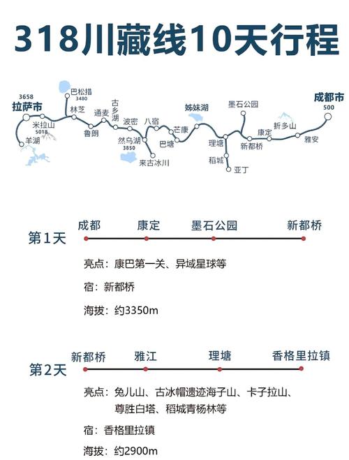 川藏318线自驾游攻略