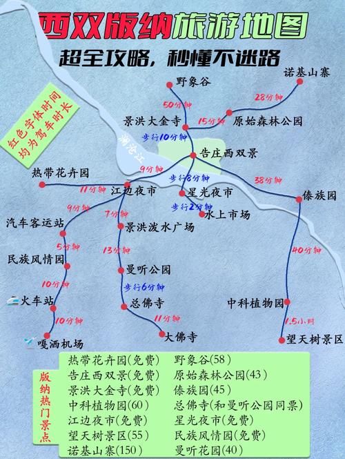 成都西双版纳自驾游攻略