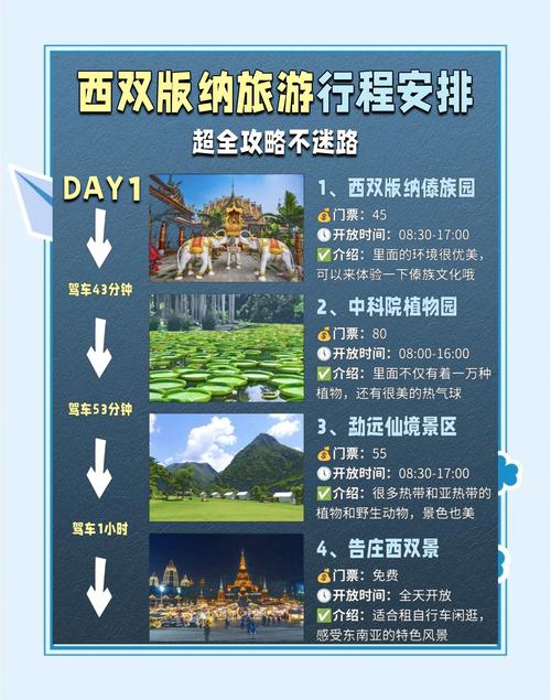 重庆西双版纳自驾游攻略