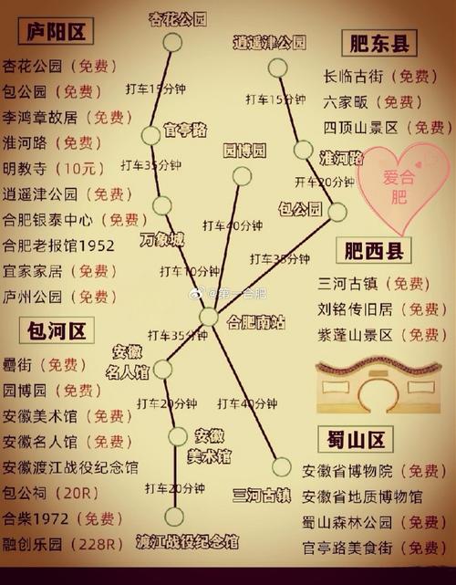 合肥到北京自驾游沿途景点