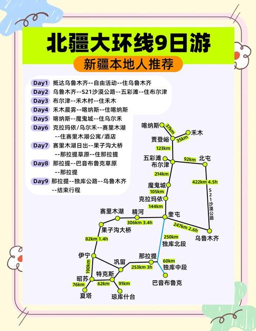 青海 新疆 自驾游攻略