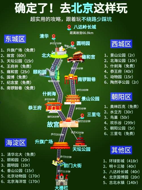 北京景点地图全图高清版本