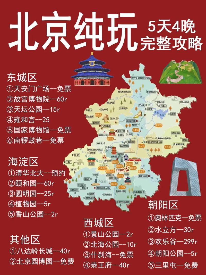 北京景点地图全图高清版本