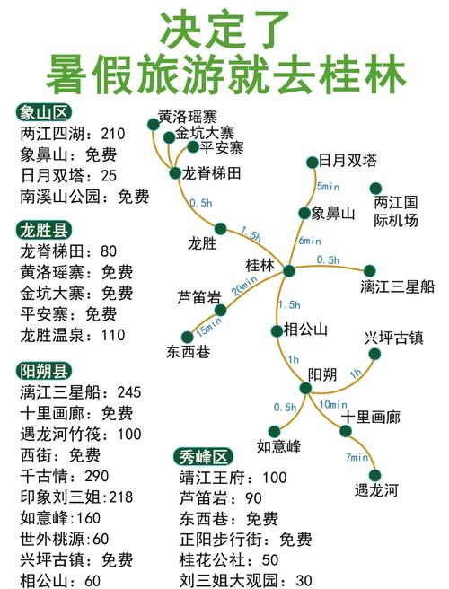 长沙 桂林 自驾游攻略