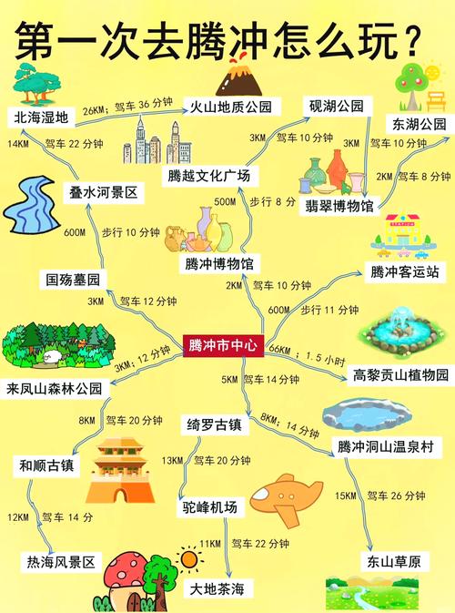 云南腾冲热点旅游景点介绍