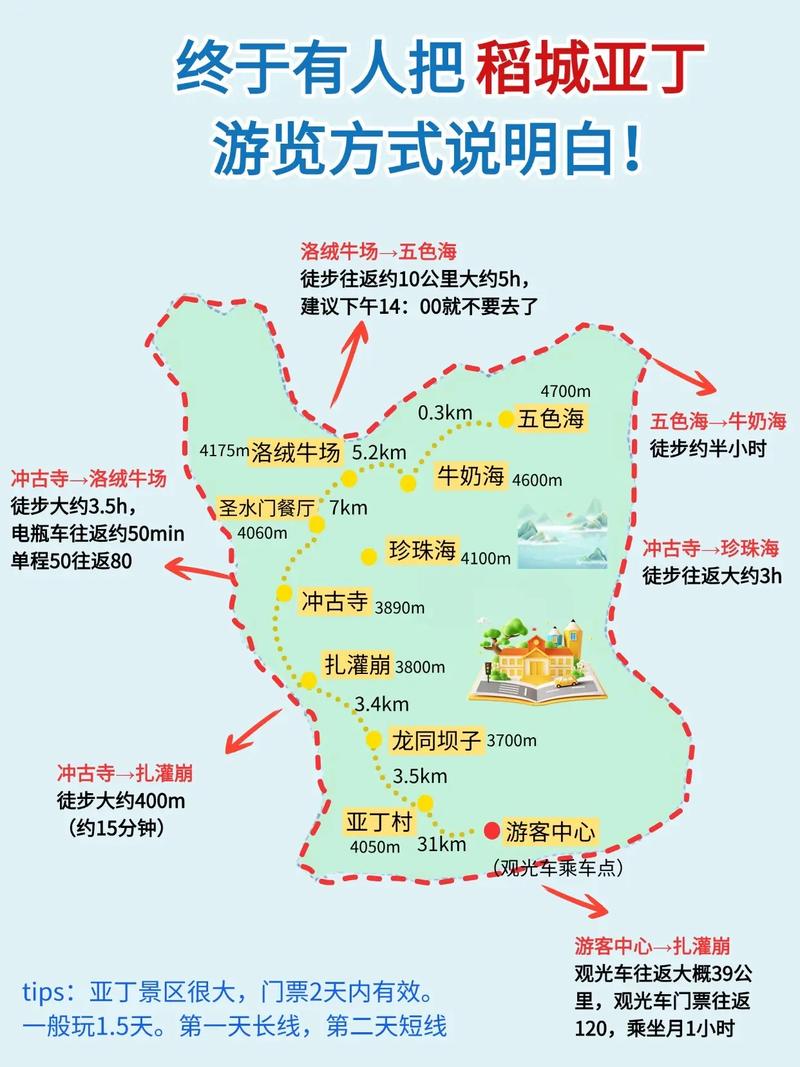 丽江 稻城 自驾游攻略