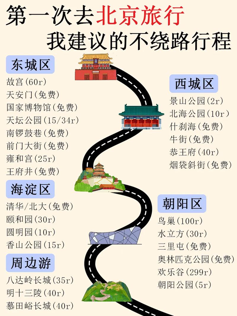 2025北京自驾游攻略