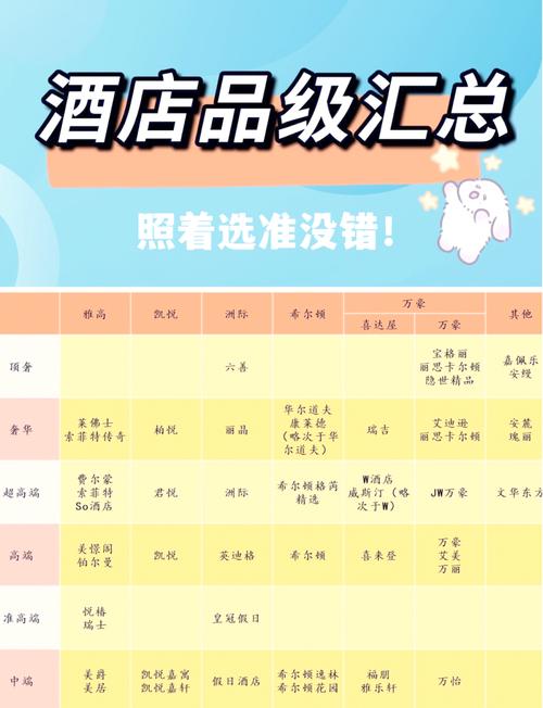 国际酒店星级评定标准