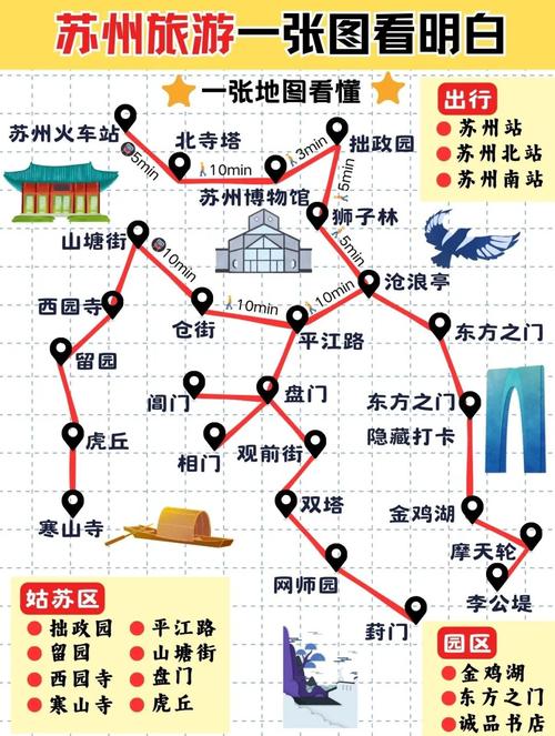 自驾游苏州攻略2025