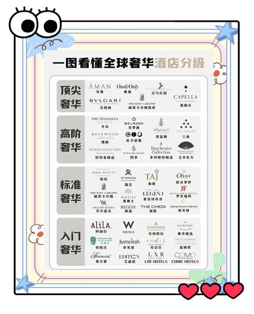 五星级酒店有多少员工