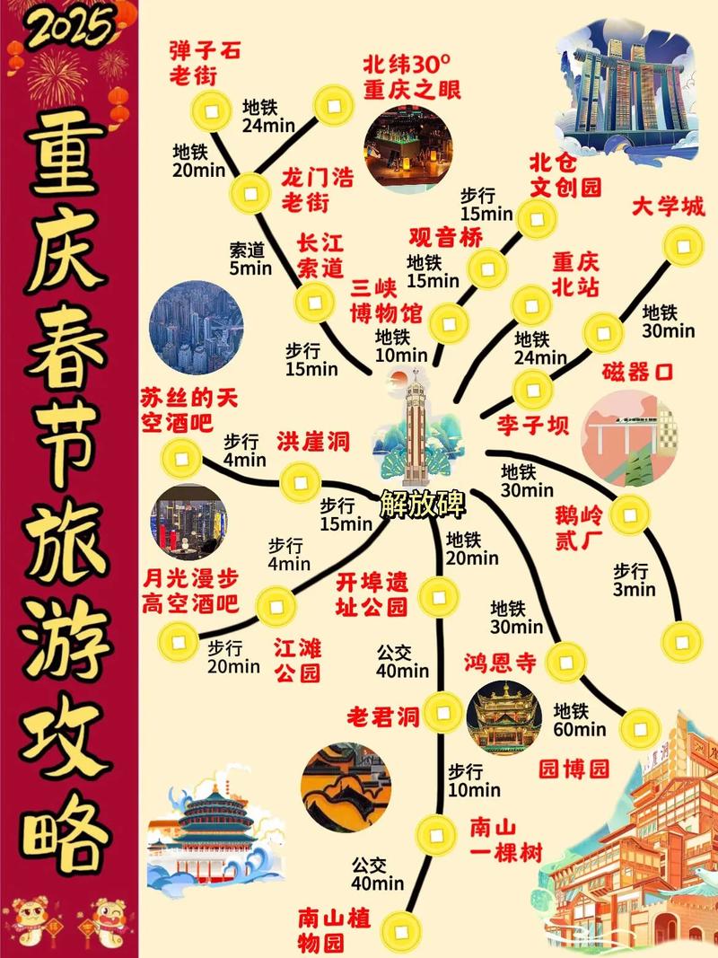 春节 重庆出发 自驾游