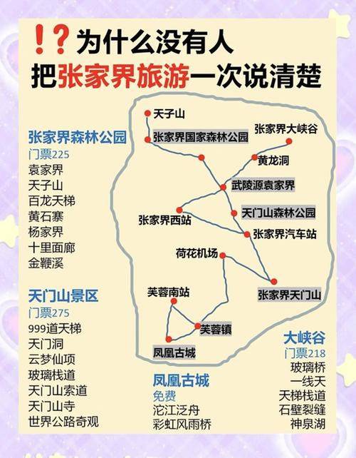 北京到张家界自驾游攻略