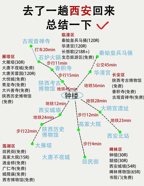 从西安出发的自驾游攻略