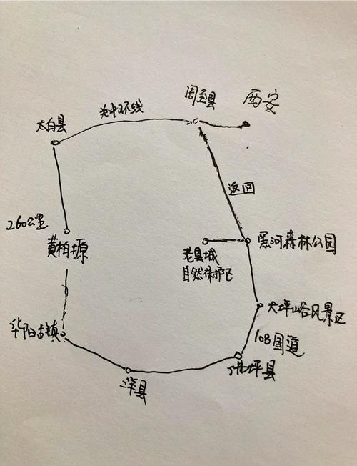 从西安出发的自驾游攻略