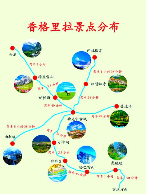 香格里拉 自驾游 攻略