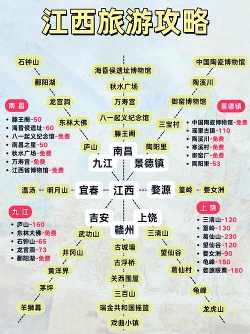 从深圳出发到江西沿途景点