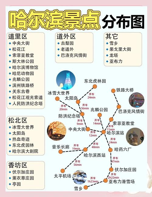 哈尔滨10大必游景点攻略