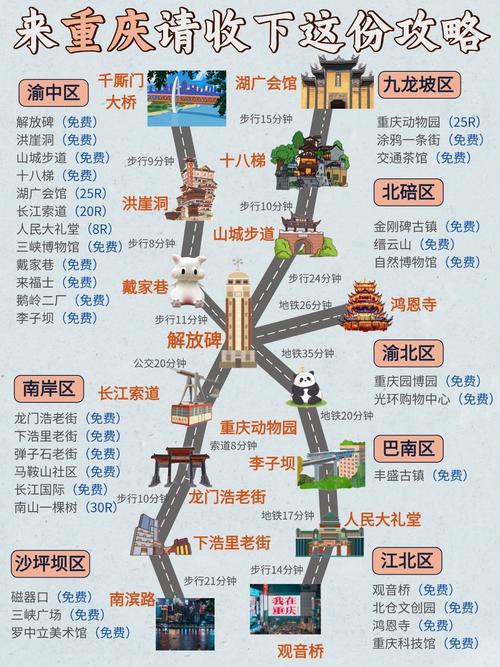 重庆出发自驾游3天路线