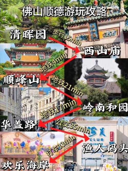 中山顺德旅游攻略景点必去