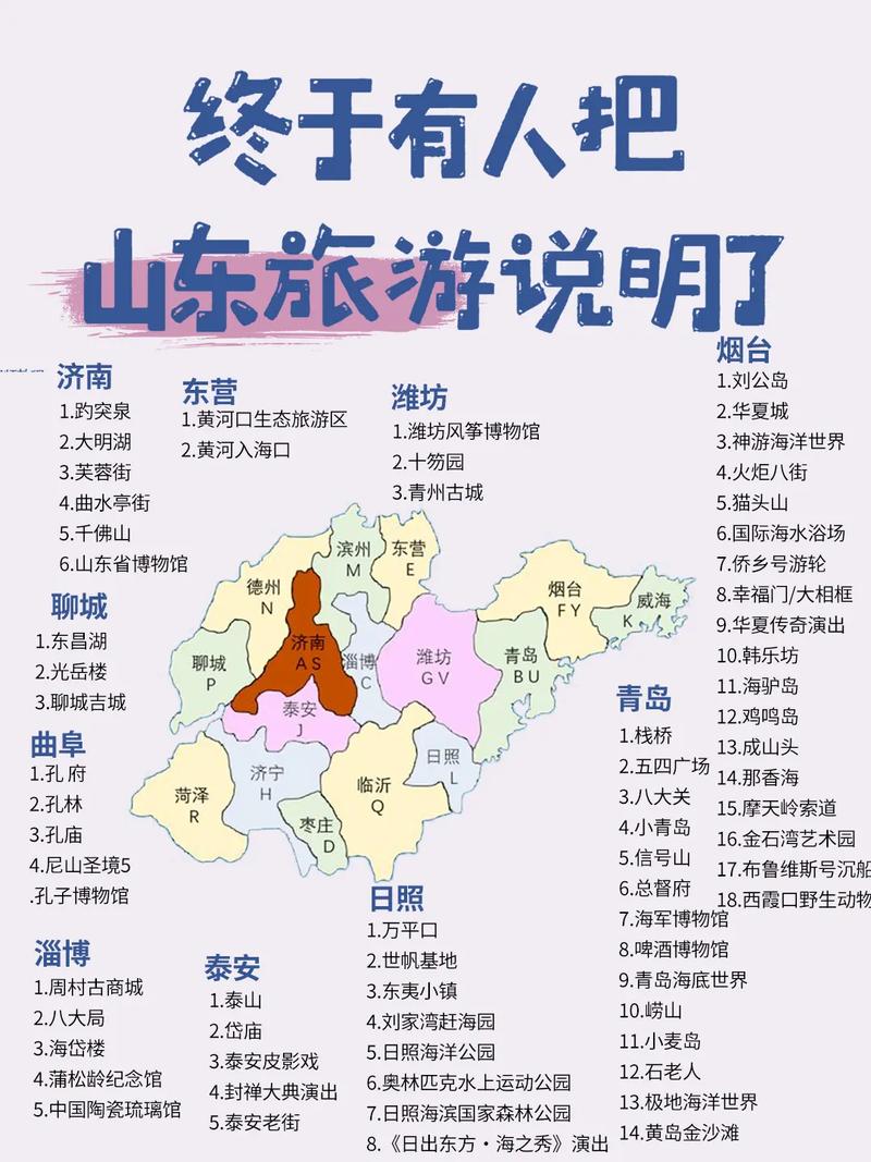 山东7天自驾游路线推荐