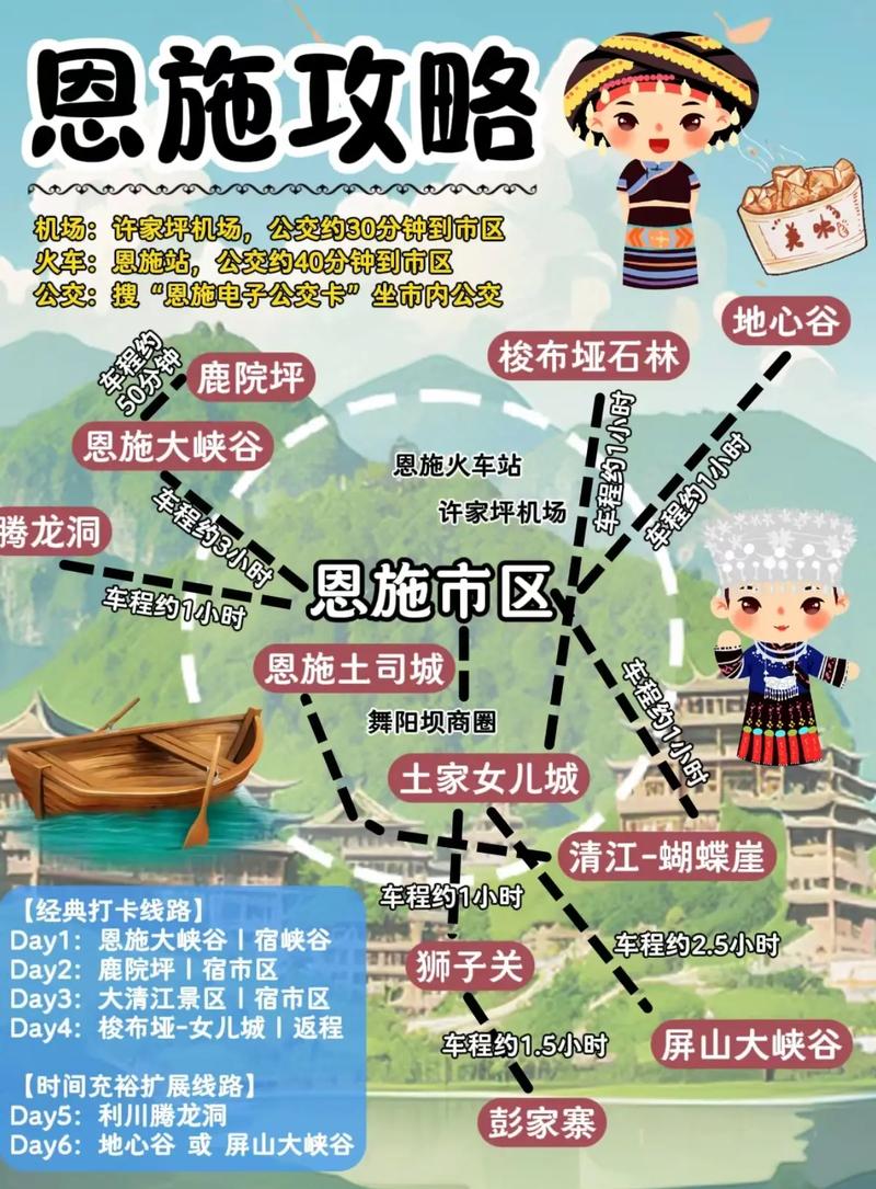 湖北恩施旅游自驾游攻略