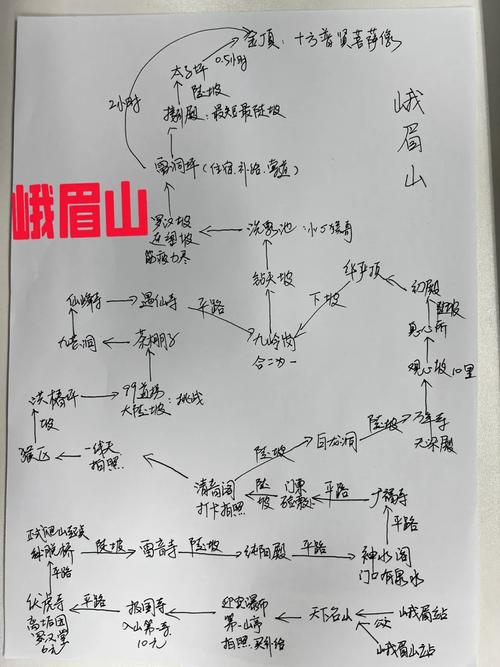 峨眉山自驾游攻略一天内