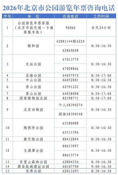 北京年票包含哪些景点景区