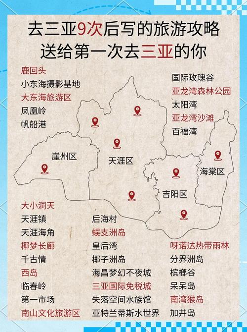 海南三亚旅游景点大全排名