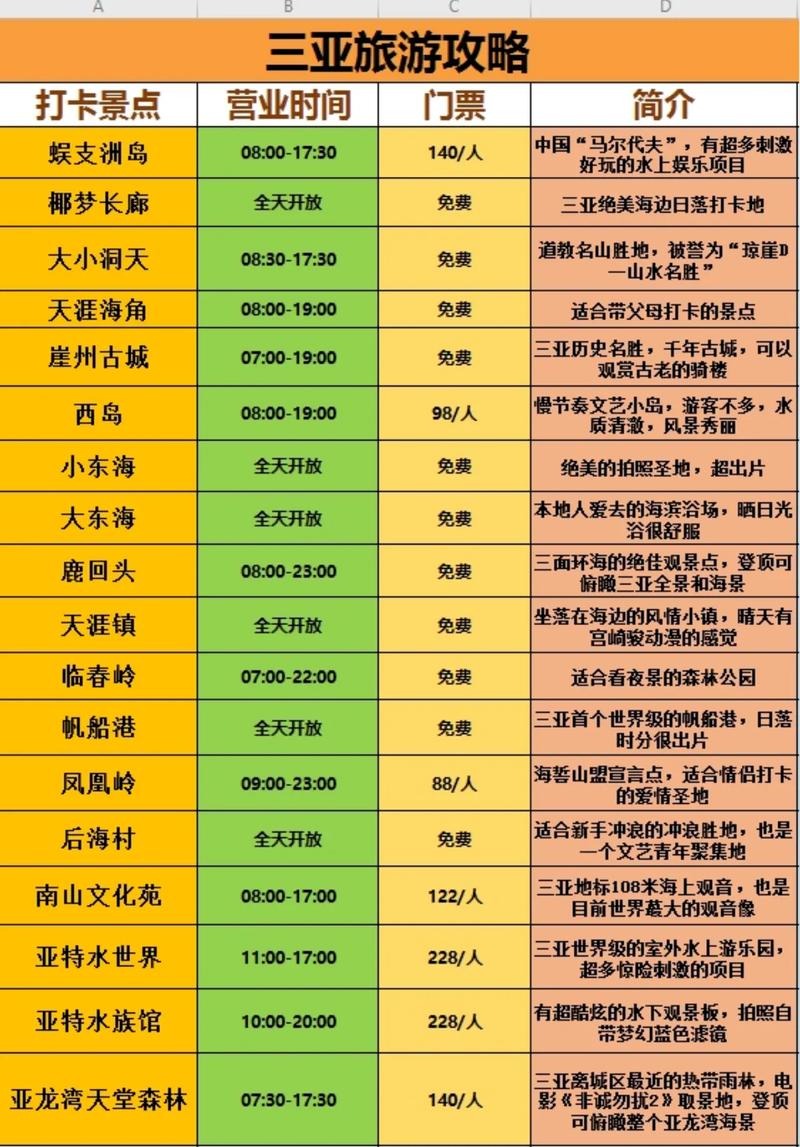 海南三亚旅游景点大全排名