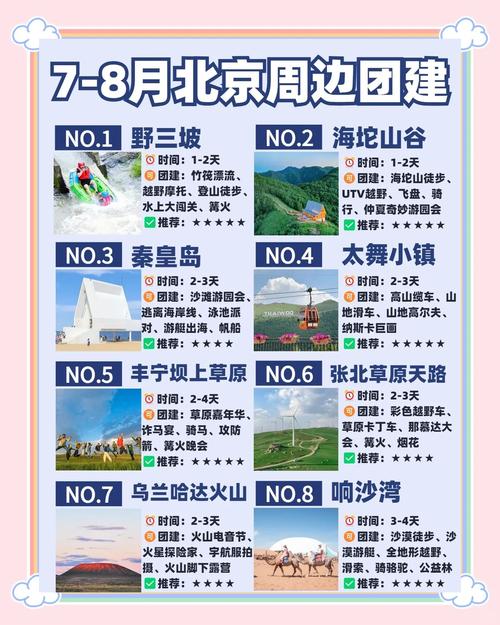 北京周边旅游景点排名前十