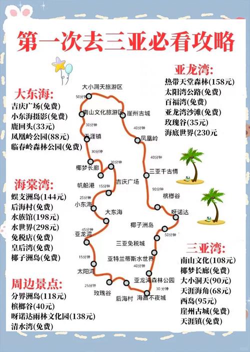 哈尔滨到三亚自驾游攻略