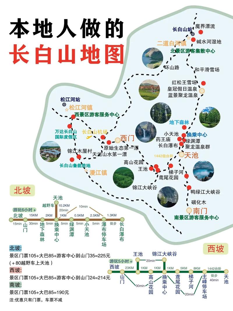 长白山旅游攻略必玩的景点