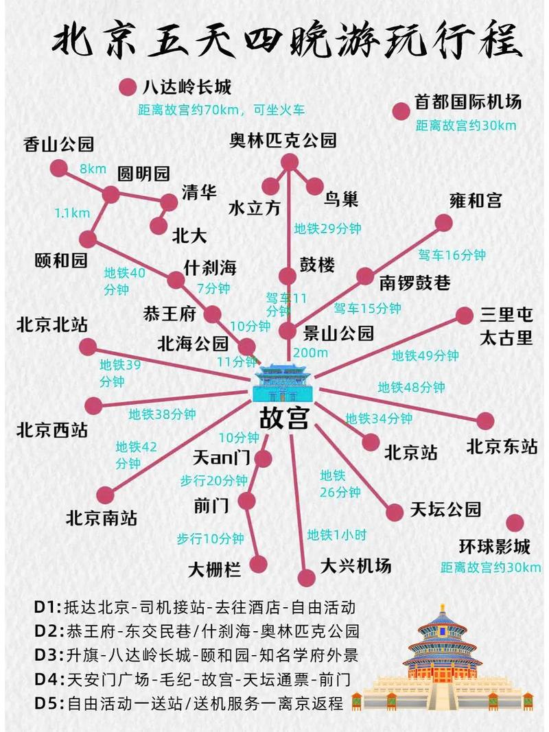 十一北京出发自驾游攻略