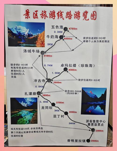 自驾游稻城亚丁旅游线路