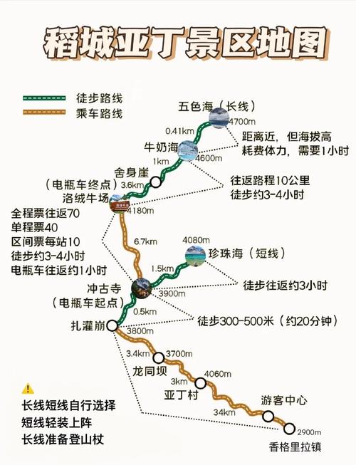 自驾游稻城亚丁旅游线路