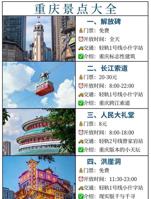 重庆市区旅游攻略景点必去