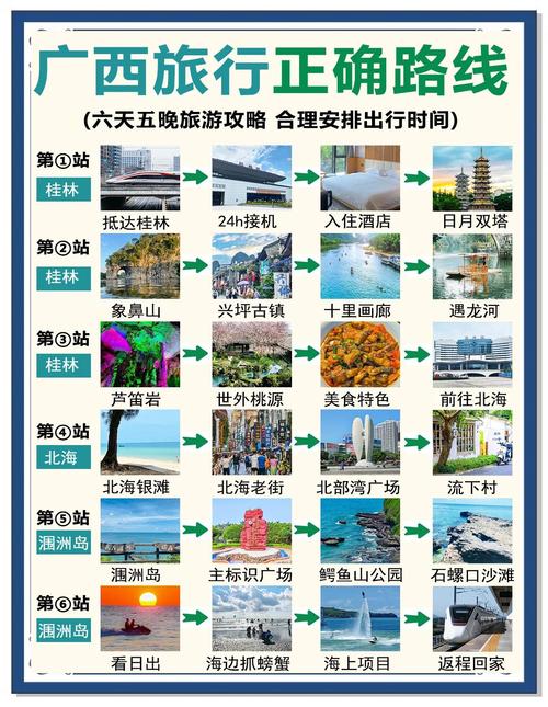 长沙桂林北海自驾游攻略