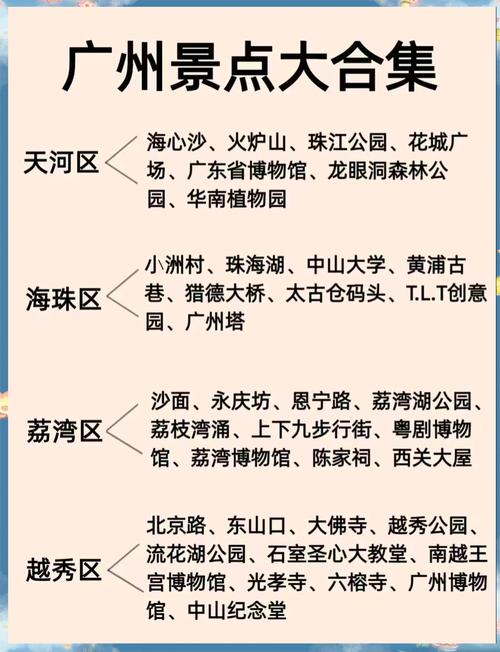 广州自驾游攻略景点必去