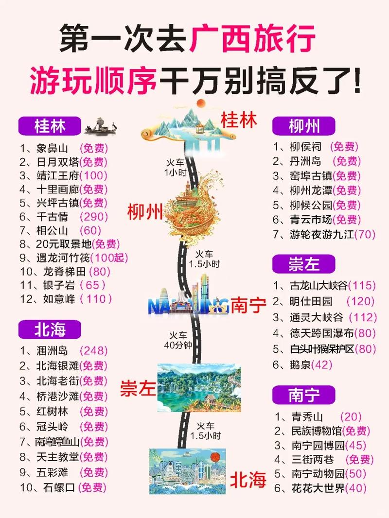 广西旅游路线攻略必去景点