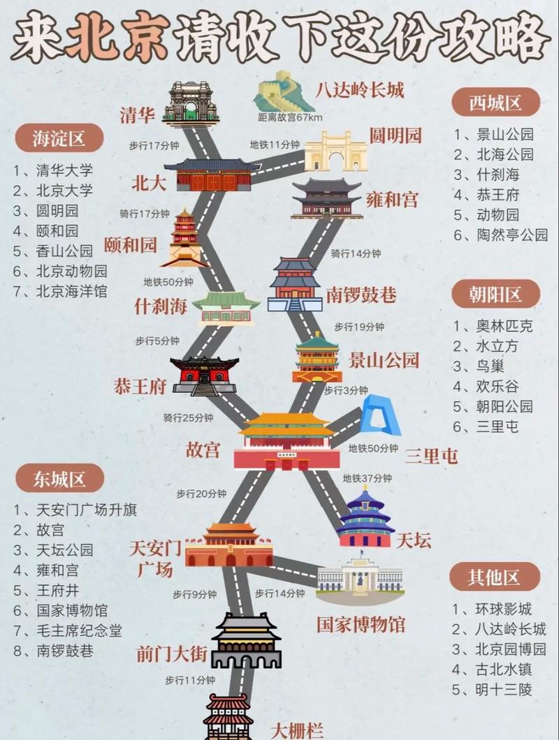 北京出发5日自驾游攻略