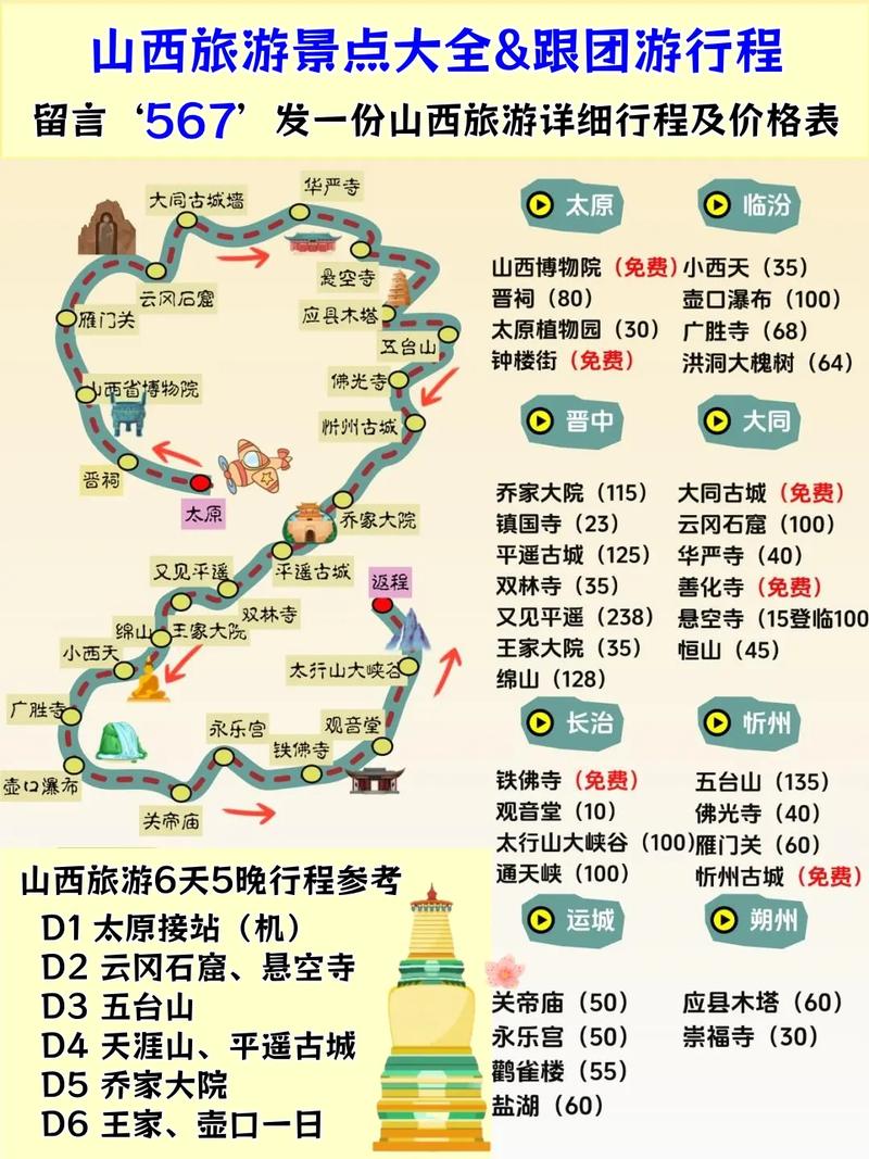 山西自驾游线路推荐3天