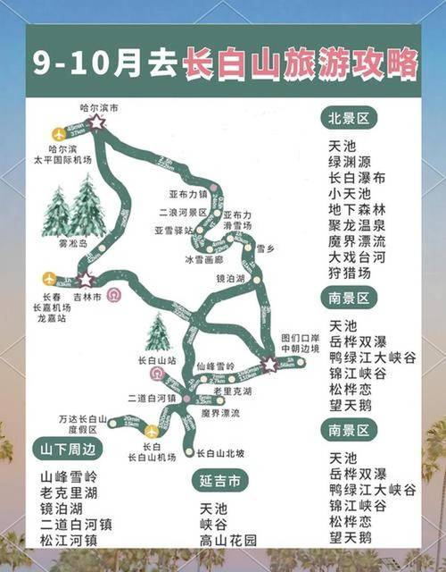 长春到长白山自驾游攻略