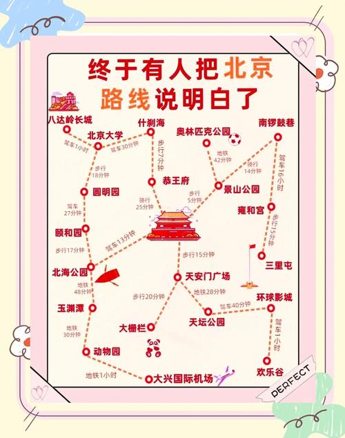 北京出发2天自驾游路线