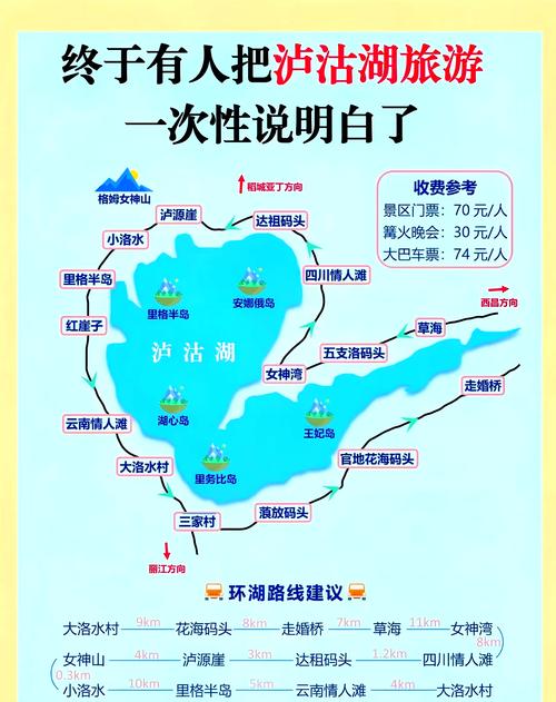 成都到泸沽湖自驾游攻略