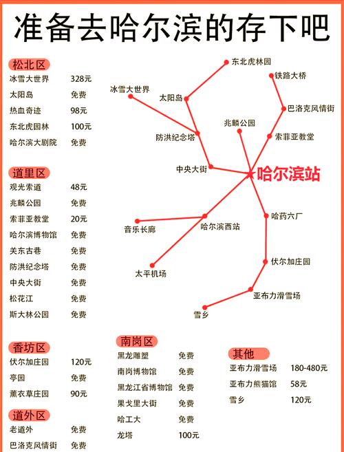 哈尔滨到沈阳自驾游攻略