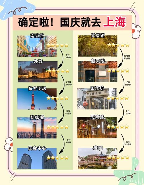 上海市区旅游景点大全排名
