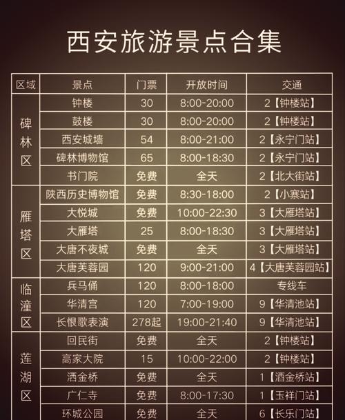 西安旅游景点门票价格大全