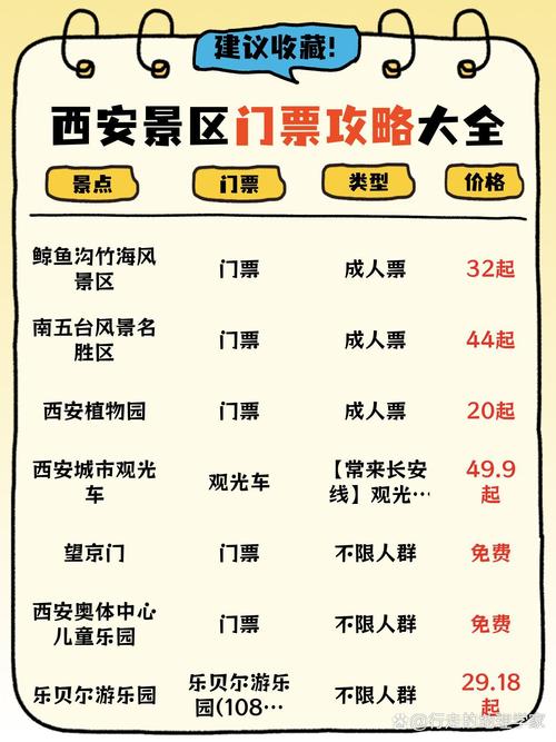 西安旅游景点门票价格大全