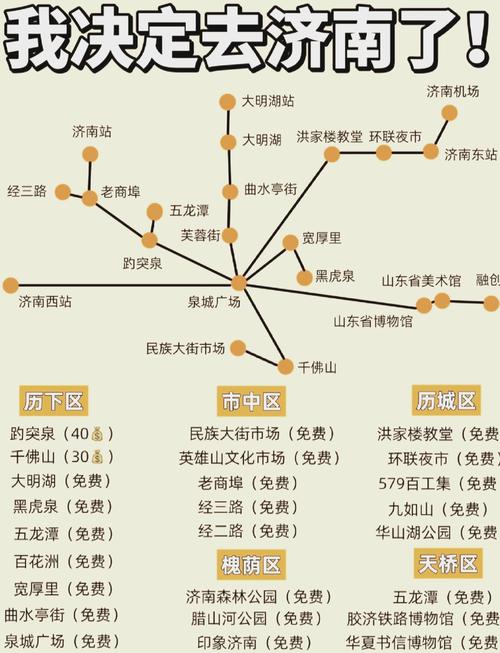 济南南部山区自驾游路线