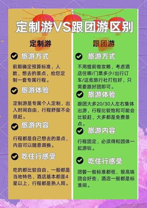 自驾游 定制游 咨询